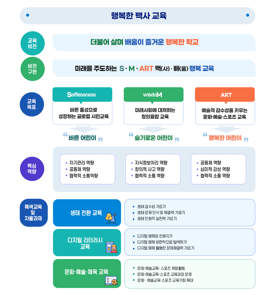 행복백사교육 이미지